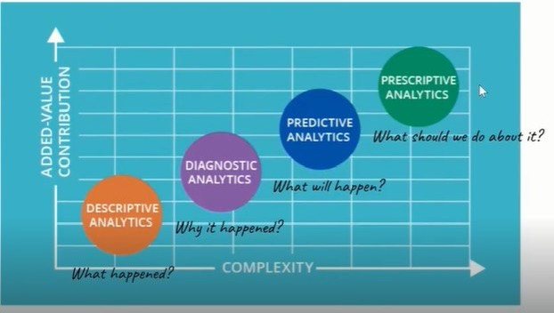 4 Phase of Data Analytics – Toy DataRockie – Standas Not Standard