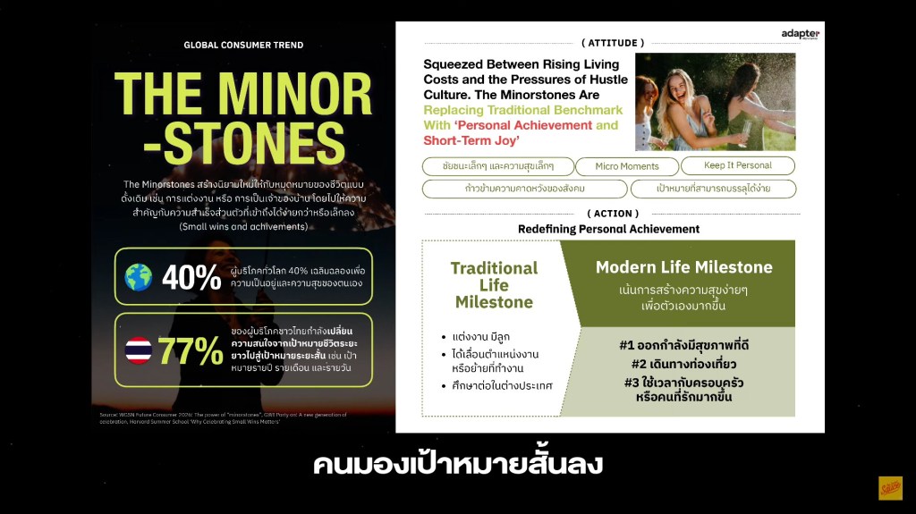 6 เทรนด์ผู้บริโภค 2025 - [2] The Minorstones - คนมองเป้าหมายสั้นลง