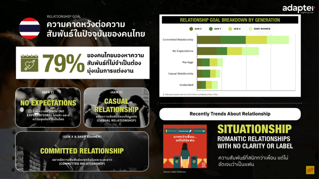 ความคาดหวังต่อความสัมพันธ์ในปัจจุบันของคนไทย