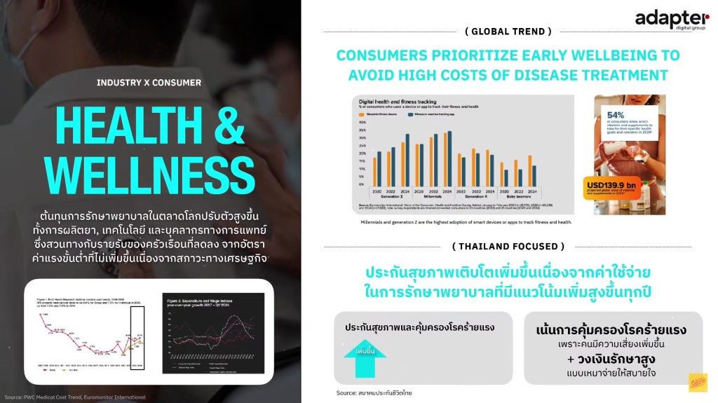 Deep Dive - Health & Wellness (ลงลึกอุตสากรรมสุขภาพ 2025)