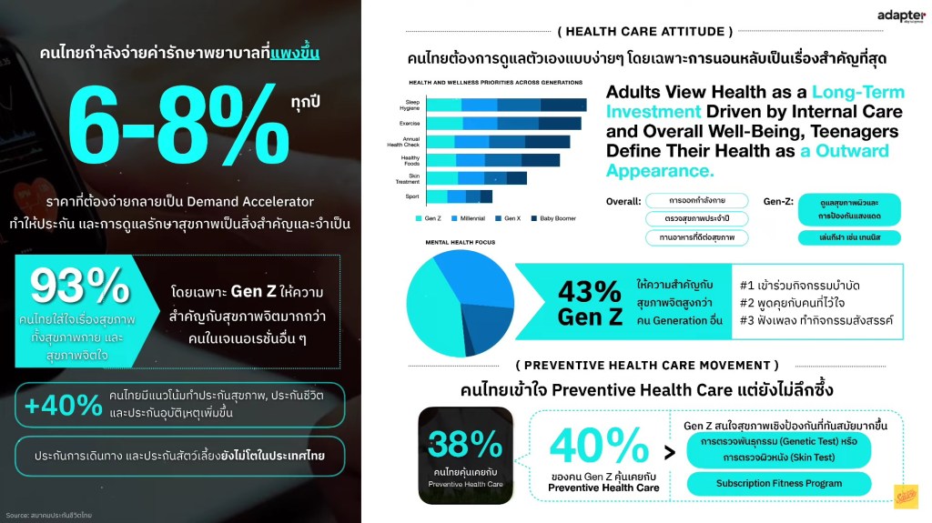 Deep Dive - Health & Wellness (ลงลึกอุตสากรรมสุขภาพ 2025)