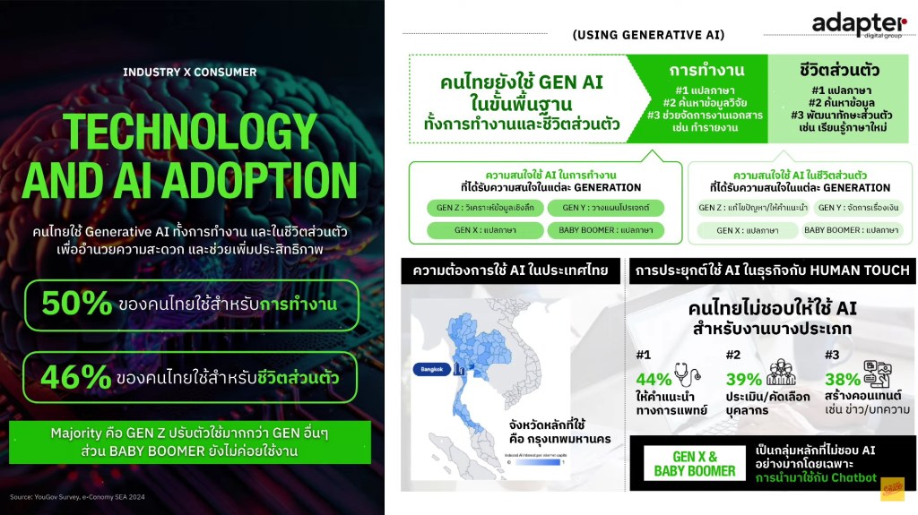 Deep Dive - Technology and AI Adoption (ลงลึกด้านเทคโนโลยีและAI)