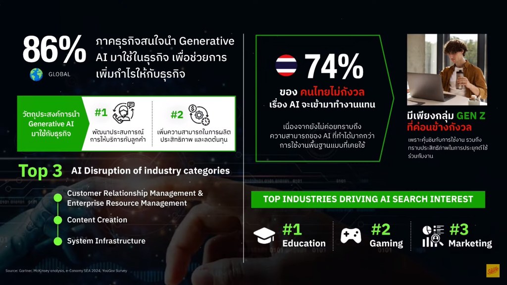 Deep Dive - Technology and AI Adoption (ลงลึกด้านเทคโนโลยีและAI)