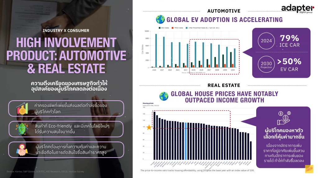 Deep Dive - High Involvement Product: Automotive & Real Estate (ลงลึกอุตสาหกรรมรถยนต์และอสังหา)