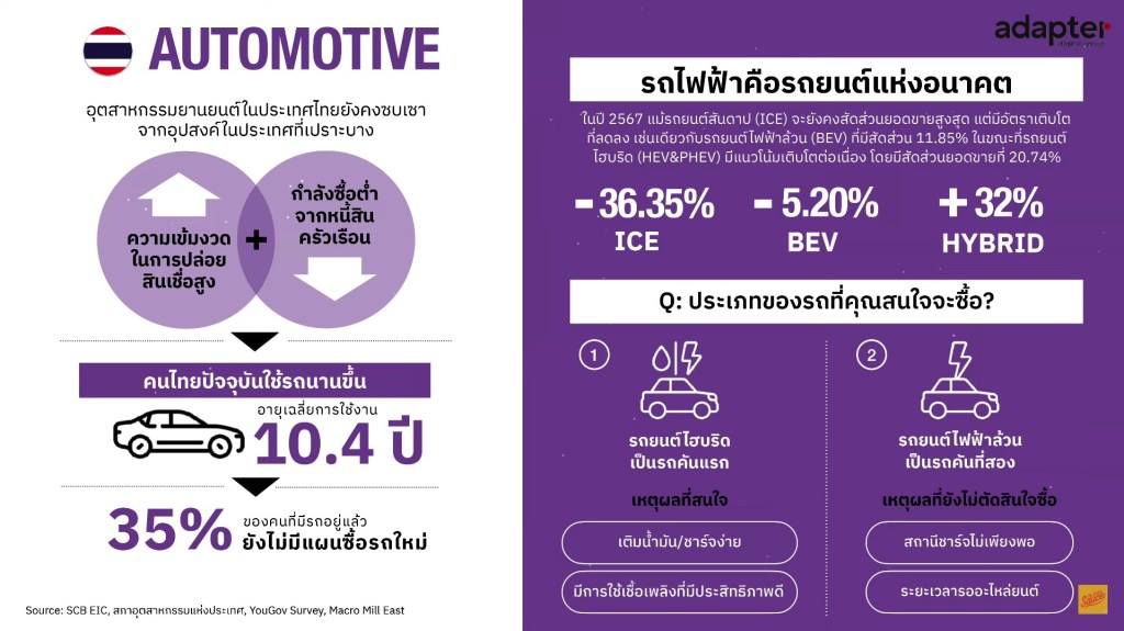 เจาะลึกกับ Automotive หรือ อุตสาหกรรมยานยนต์ปี 2025