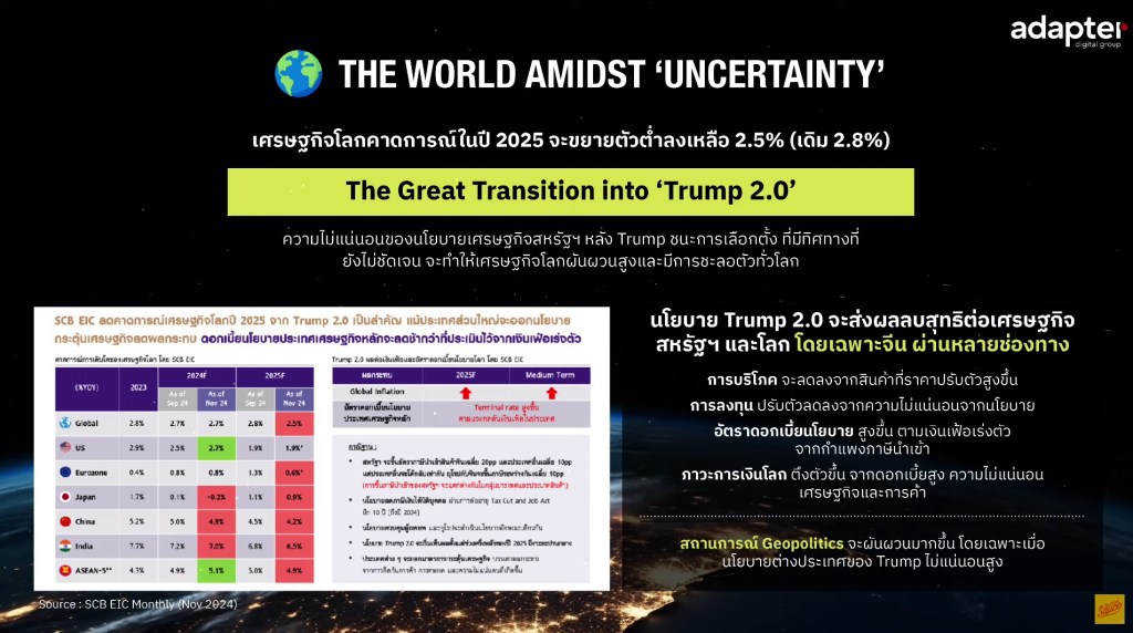 ผลกระทบของนโยบาย Trump 2.0 ต่อเศรษฐกิจโลก