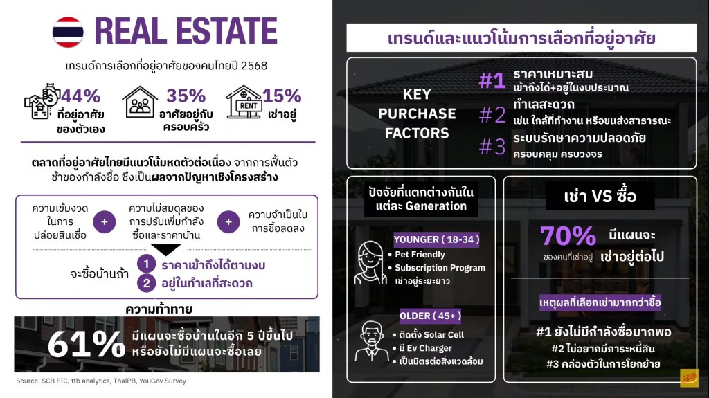 เจาะลึกกับ Real Estate หรือ อสังหาริมทรัพย์ในปี 2025