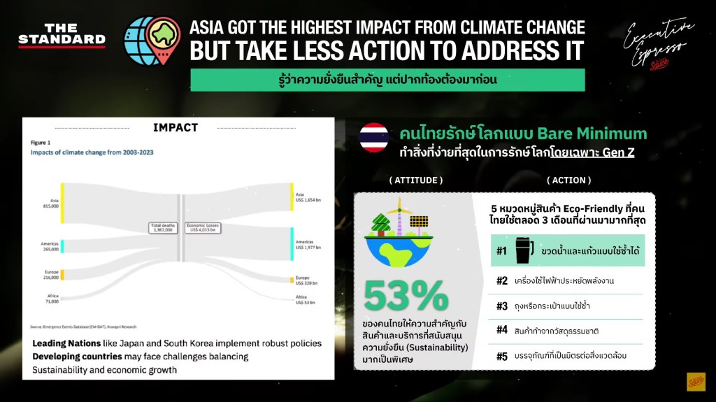 Sustainability & ESG Practices - เทรนด์ความยั่งยืน 2025