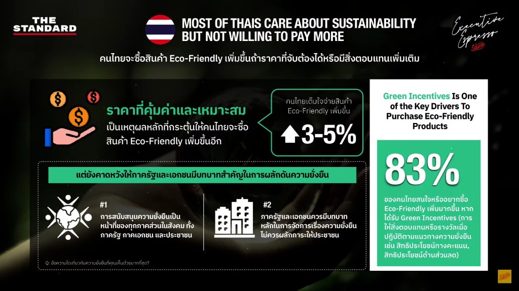 Sustainability & ESG Practices - เทรนด์ความยั่งยืน 2025