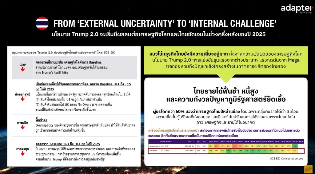 ผลกระทบของนโยบาย Trump 2.0 ต่อเศรษฐกิจไทย