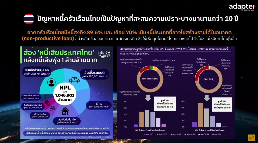 ปัญหาหนี้ครัวเรือนของไทย