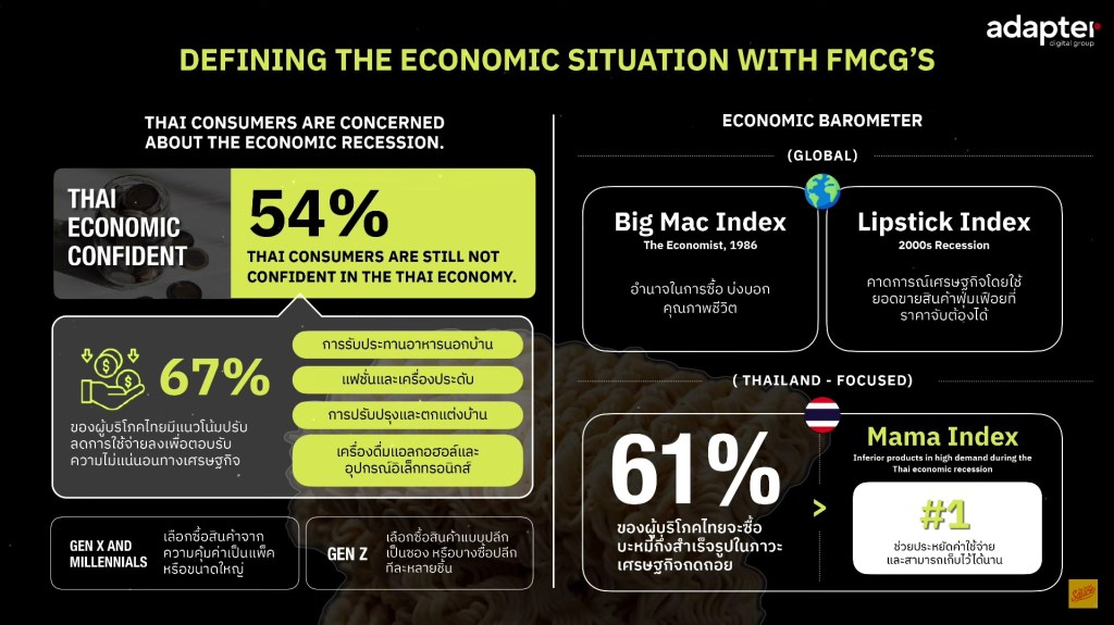 ตัวกำหนดสถานการณ์เศรษฐกิจของ FMCG + Mama Index