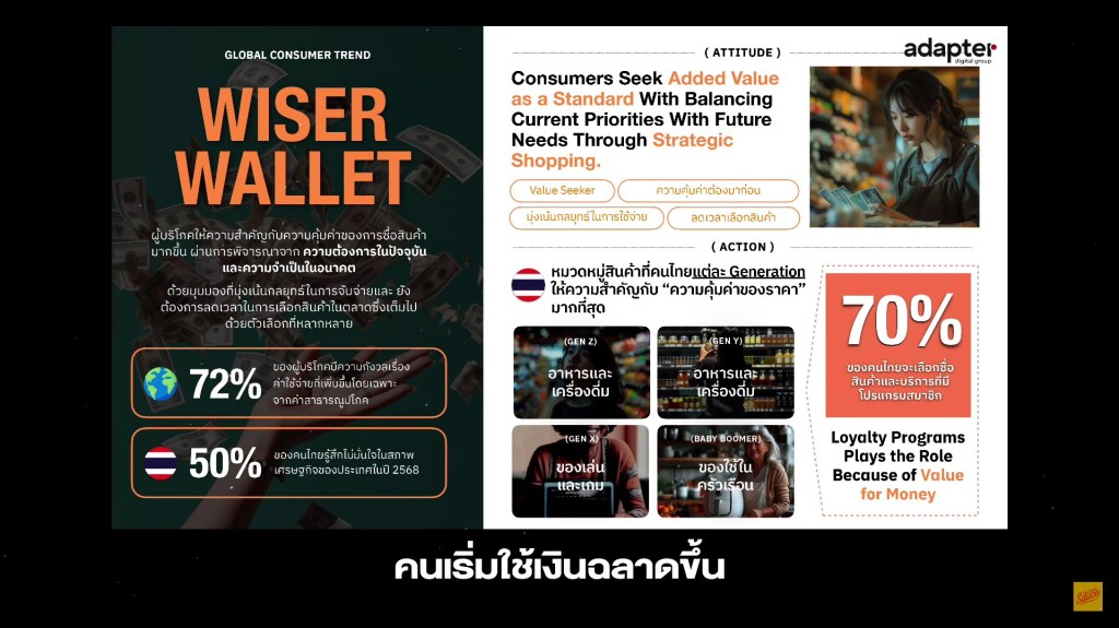 6 เทรนด์ผู้บริโภค 2025 - [1] Wiser Wallet - คนเริ่มใช้เงินฉลาดขึ้น